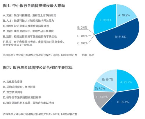 螞蟻上市，巨頭轉身 金融科技重裝上陣